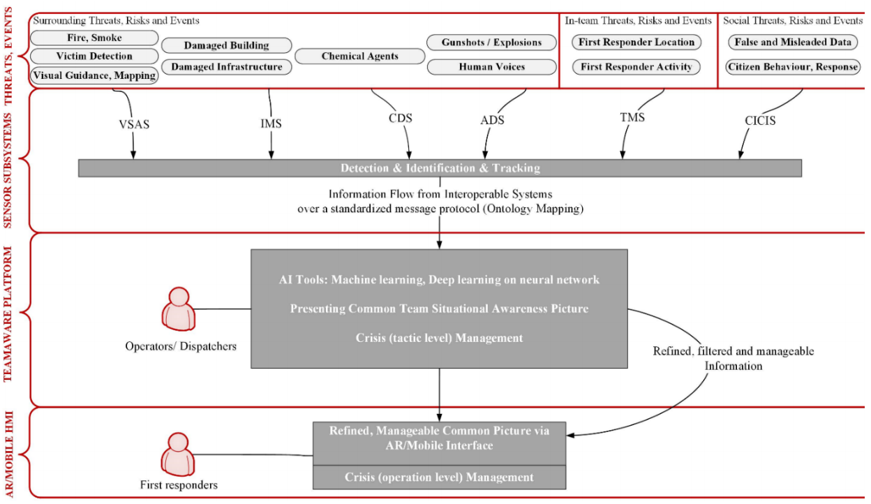 Demonstration Scenarios